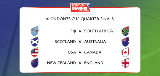 London 7s Cup Quarter Finals 2015